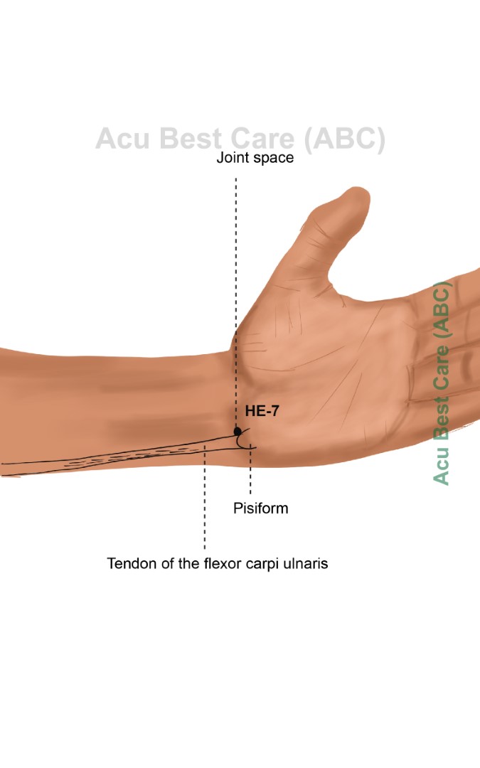 Acubestcare Meridian H-07 or HE-07